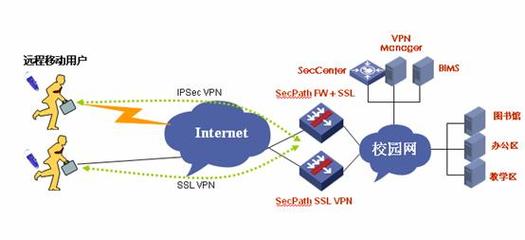 移动跨集团vpn是什么
