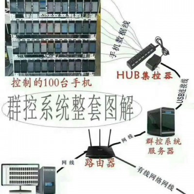 群控服务器