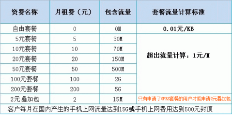 移动数据5元套餐是什么意思