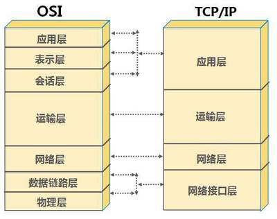 计算机网络解释