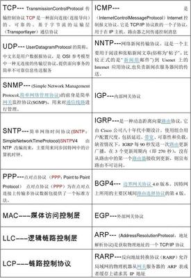 计算机网络解释