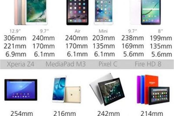 ipad系列的区别