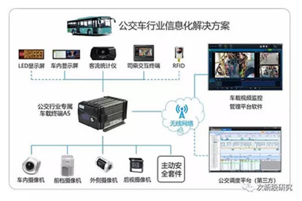 监控显示器由什么组成